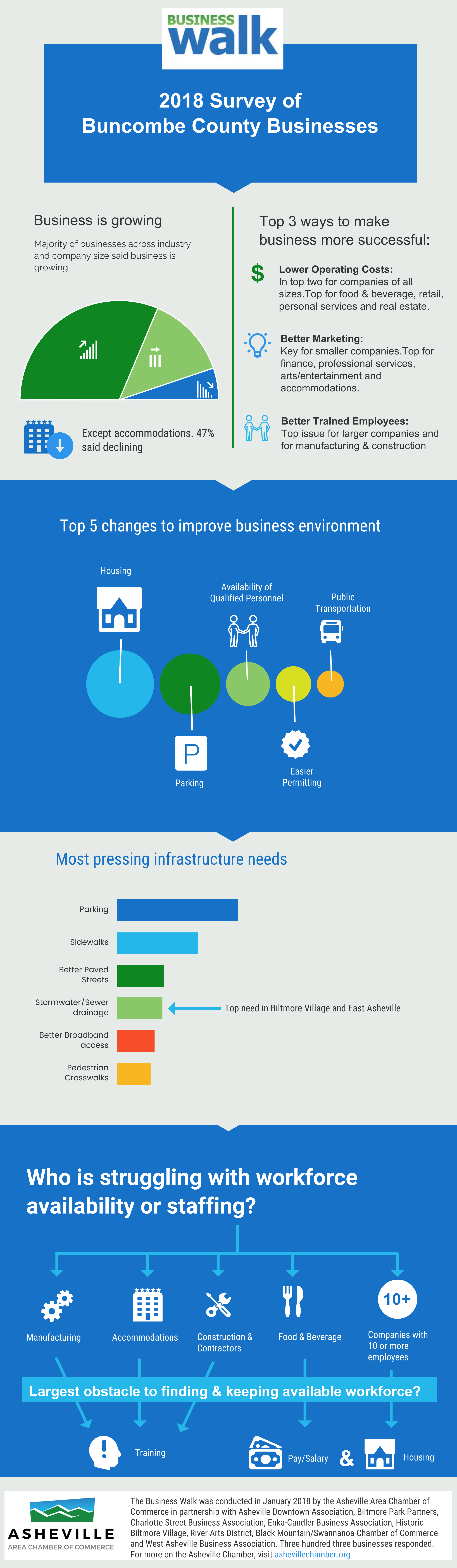 Business Walk 2018 infographic